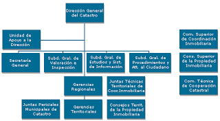 Ejemplo de Mapas Conceptuales de Organigrama